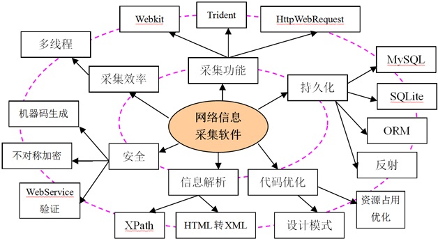 程序員修煉之能力提升三要素——讀書、效率、心態(tài)