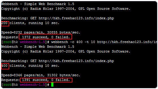 PHP 7壓力測試