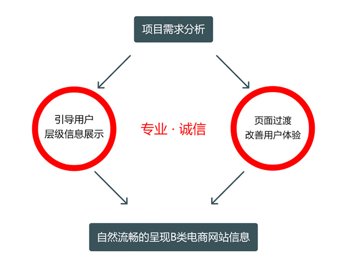 Web動效研究與實踐
