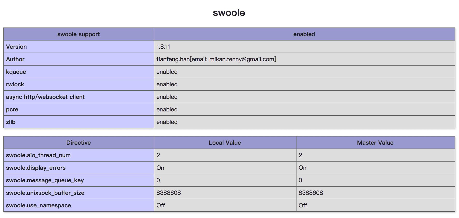 PHP使用SWOOLE擴展實現定時同步 MySQL 數據