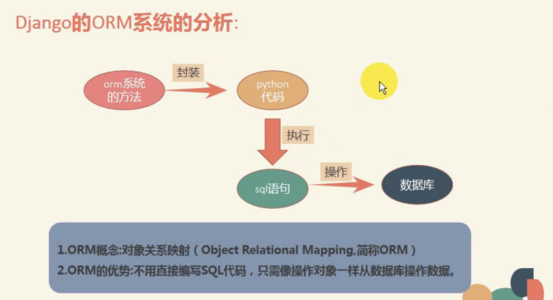 項目使用了 ORM，具體執行的是什么 SQL 語句總是很迷？xorm1.0 解決了