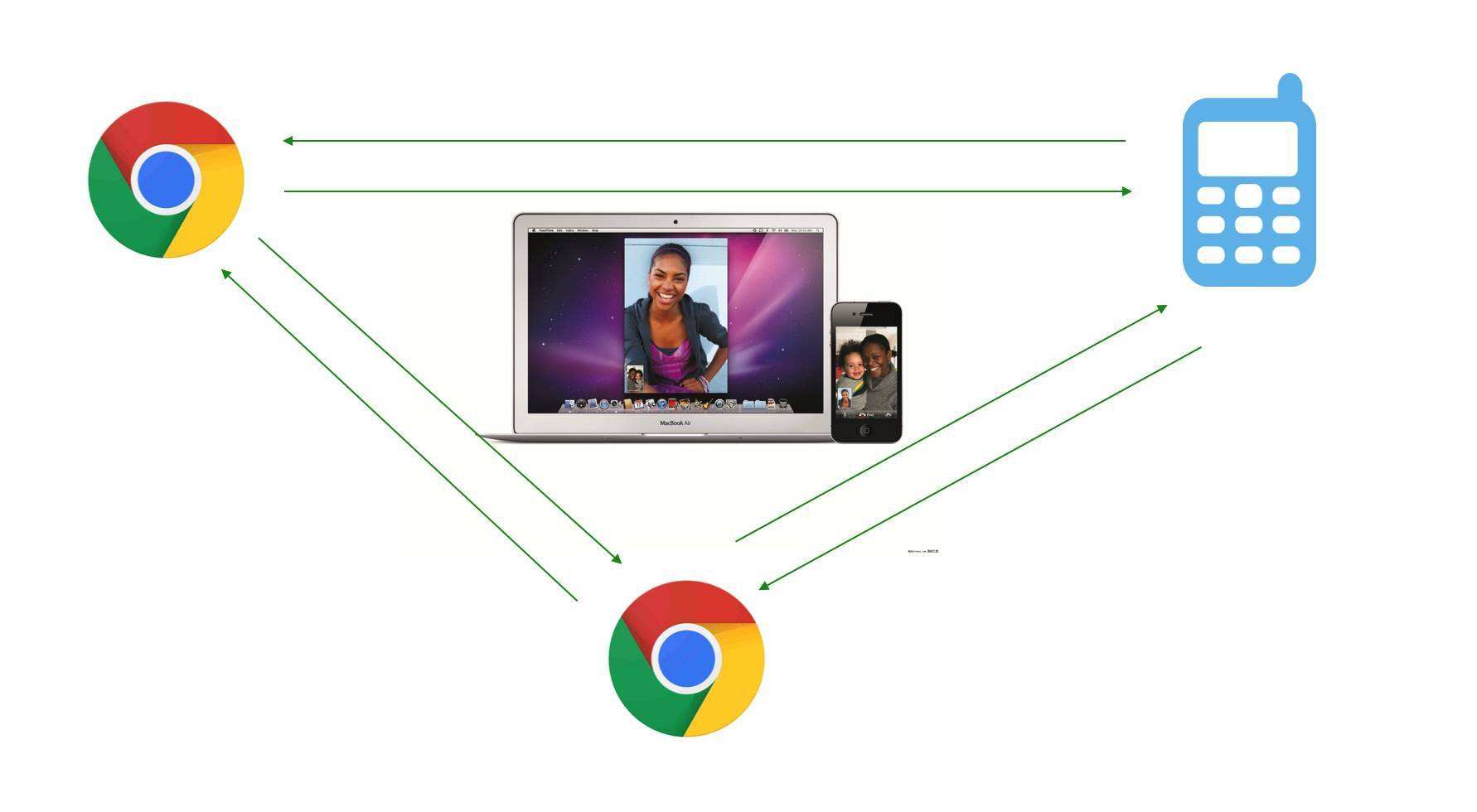 使用Swoole協程實現 WebRTC 信令服務器
