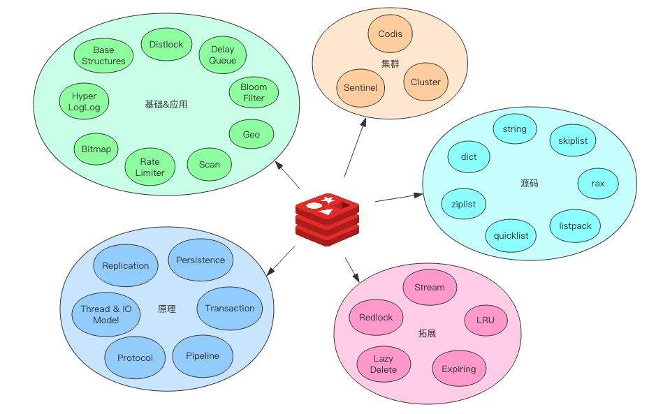 徹底搞懂 Redis 事務(wù)