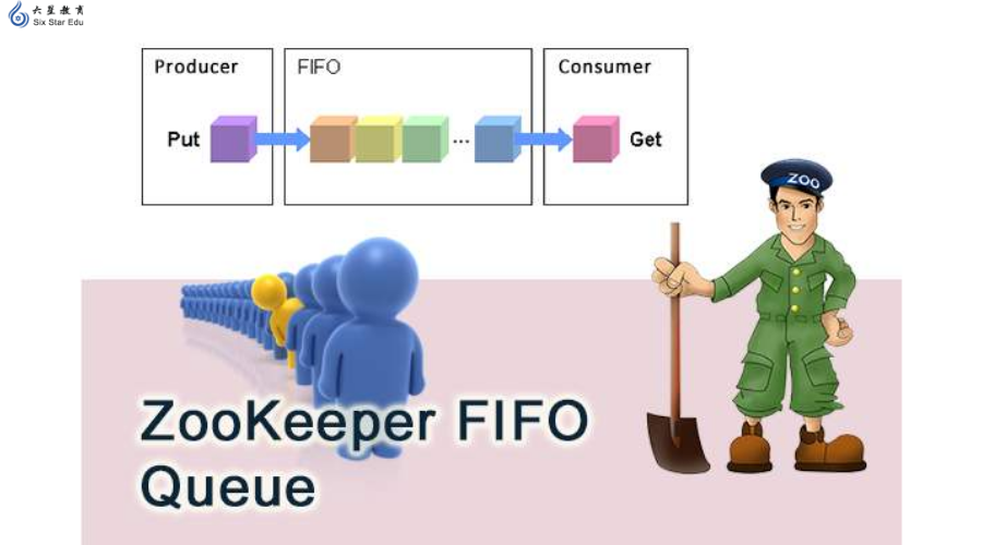Zookeeper的PHP實踐
