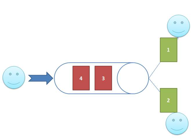 Redis 優化最佳實踐！