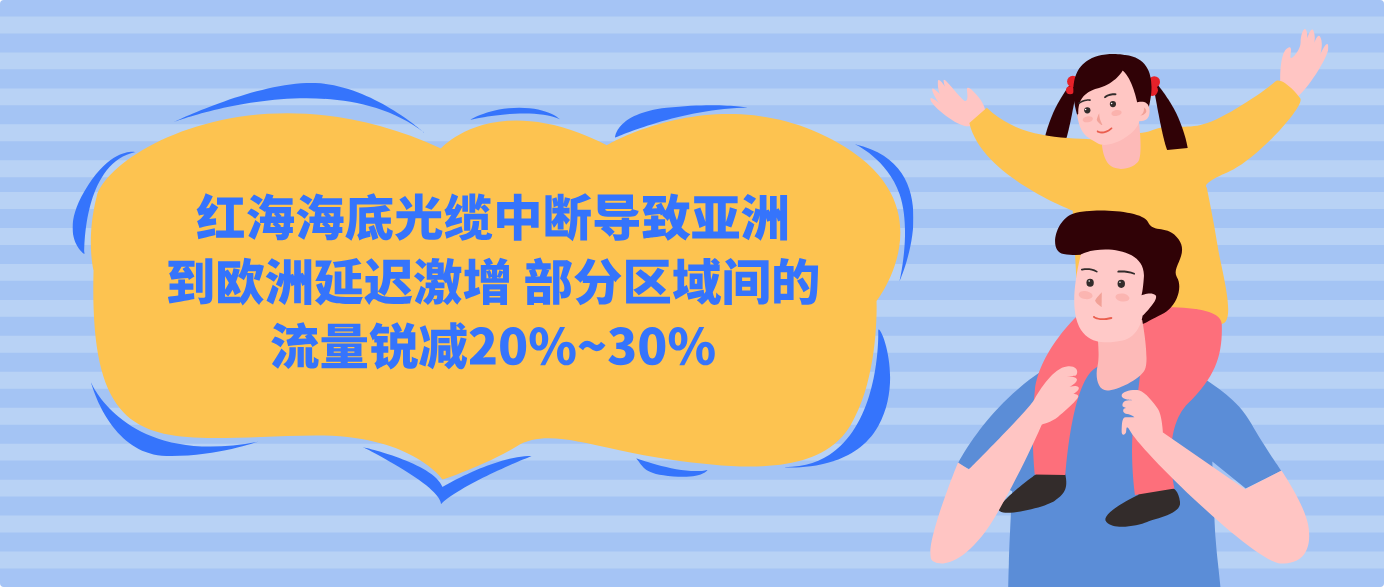 紅海海底光纜中斷導致亞洲到歐洲延遲激增 部分區域間的流量銳減20%~30%